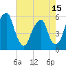Fairton, Cohansey River tide chart for Thursday, May 15, 2025