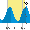 Fairton, Cohansey River tide chart for Thursday, May 22, 2025