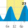 Fairton, Cohansey River tide chart for Friday, May 23, 2025