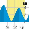 Fairton, Cohansey River tide chart for Friday, May 30, 2025