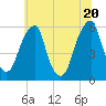 Fairton, Cohansey River tide chart for Friday, June 20, 2025