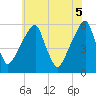 Fairton, Cohansey River tide chart for Thursday, June 5, 2025