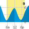 Fairton, Cohansey River tide chart for Monday, June 9, 2025