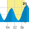 Fairton, Cohansey River tide chart for Monday, July 21, 2025