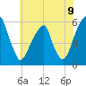 Fairton, Cohansey River tide chart for Wednesday, July 9, 2025