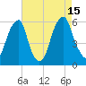Fairton, Cohansey River tide chart for Friday, August 15, 2025