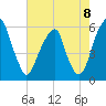 Fairton, Cohansey River tide chart for Friday, August 8, 2025