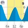 Fairton, Cohansey River tide chart for Saturday, August 9, 2025
