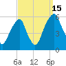 Fairton, Cohansey River tide chart for Monday, September 15, 2025