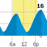 Fairton, Cohansey River tide chart for Tuesday, September 16, 2025