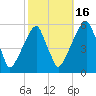 Fairton, Cohansey River tide chart for Thursday, October 16, 2025