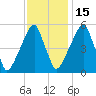 Fairton, Cohansey River tide chart for Saturday, November 15, 2025