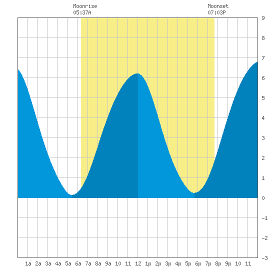 Fairton, Cohansey River tide chart for Thursday, April 16, 2026
