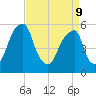 Fairton, Cohansey River tide chart for Thursday, April 9, 2026