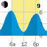 Fairton, Cohansey River tide chart for Saturday, May 9, 2026