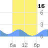 Tinian Island tide chart for Friday, April 16, 2021