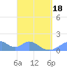 Tinian Island tide chart for Sunday, April 18, 2021