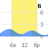 Tinian Island tide chart for Thursday, May 6, 2021