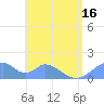 Tinian Island tide chart for Wednesday, June 16, 2021