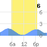 Tinian Island tide chart for Tuesday, July 6, 2021