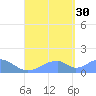 Tinian Island tide chart for Monday, August 30, 2021