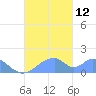Tinian Island tide chart for Tuesday, October 12, 2021