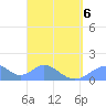 Tinian Island tide chart for Wednesday, April 6, 2022