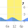 Tinian Island tide chart for Thursday, April 7, 2022