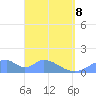 Tinian Island tide chart for Friday, April 8, 2022