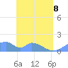 Tinian Island tide chart for Sunday, May 8, 2022