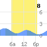 Tinian Island tide chart for Wednesday, June 8, 2022