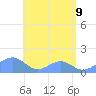 Tinian Island tide chart for Thursday, June 9, 2022