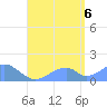 Tinian Island tide chart for Saturday, August 6, 2022