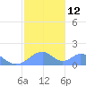 Tinian Island tide chart for Thursday, January 12, 2023
