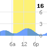Tinian Island tide chart for Monday, January 16, 2023