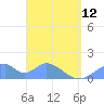 Tinian Island tide chart for Wednesday, April 12, 2023