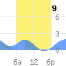Tinian Island tide chart for Tuesday, May 9, 2023