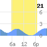 Tinian Island tide chart for Wednesday, June 21, 2023