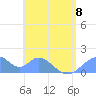 Tinian Island tide chart for Thursday, June 8, 2023