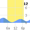 Tinian Island tide chart for Wednesday, July 12, 2023