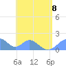 Tinian Island tide chart for Saturday, July 8, 2023