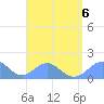 Tinian Island tide chart for Sunday, August 6, 2023
