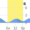 Tinian Island tide chart for Wednesday, September 6, 2023