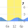 Tinian Island tide chart for Thursday, September 7, 2023