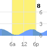 Tinian Island tide chart for Friday, September 8, 2023
