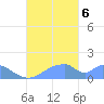 Tinian Island tide chart for Friday, October 6, 2023