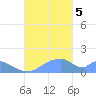 Tinian Island tide chart for Sunday, November 5, 2023
