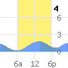 Tinian Island tide chart for Monday, December 4, 2023