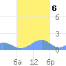 Tinian Island tide chart for Wednesday, December 6, 2023