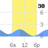 Tinian Island tide chart for Saturday, March 30, 2024